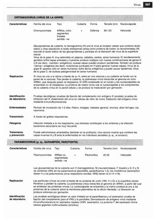 Microbiologia medica