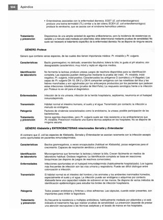 Microbiologia medica