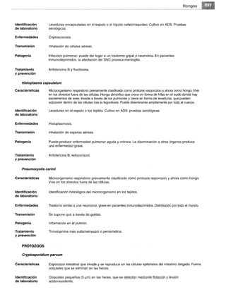Microbiologia medica