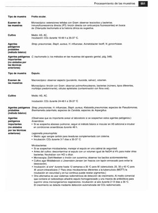 Microbiologia medica