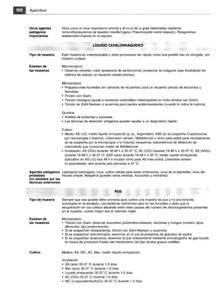 Microbiologia medica