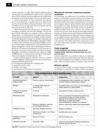 Microbiologia medica