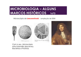 MICROBIOLOGIA – ALGUNS
MARCOS HISTÓRICOS 1673
Microscópio de Leeuwenhoek - ampliação de 200X
Com o seu Microscópio
este holandês descreveu
Bactérias e Protistas
 