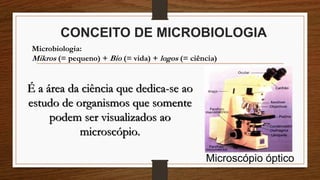 CONCEITO DE MICROBIOLOGIA
Microscópio óptico
É a área da ciência que dedica-se ao
estudo de organismos que somente
podem ser visualizados ao
microscópio.
Microbiologia:
Mikros (= pequeno) + Bio (= vida) + logos (= ciência)
 
