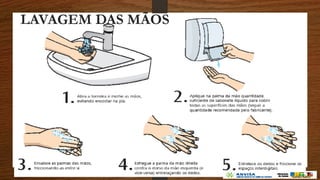 LAVAGEM DAS MÃOS
 