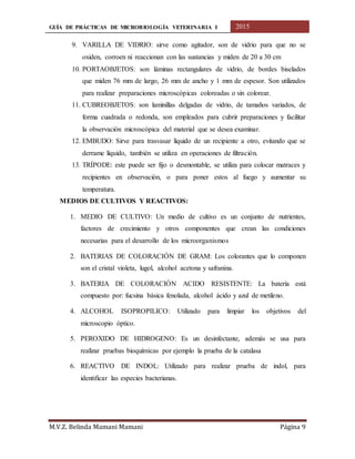 GUÍA DE PRÁCTICAS DE MICROBIOLOGÍA VETERINARIA I 2015
M.V.Z. Belinda Mamani Mamani Página 9
9. VARILLA DE VIDRIO: sirve como agitador, son de vidrio para que no se
oxiden, corroen ni reaccionan con las sustancias y miden de 20 a 30 cm
10. PORTAOBJETOS: son láminas rectangulares de vidrio, de bordes biselados
que miden 76 mm de largo, 26 mm de ancho y 1 mm de espesor. Son utilizados
para realizar preparaciones microscópicas coloreadas o sin colorear.
11. CUBREOBJETOS: son laminillas delgadas de vidrio, de tamaños variados, de
forma cuadrada o redonda, son empleados para cubrir preparaciones y facilitar
la observación microscópica del material que se desea examinar.
12. EMBUDO: Sirve para trasvasar líquido de un recipiente a otro, evitando que se
derrame líquido, también se utiliza en operaciones de filtración.
13. TRÍPODE: este puede ser fijo o desmontable, se utiliza para colocar matraces y
recipientes en observación, o para poner estos al fuego y aumentar su
temperatura.
MEDIOS DE CULTIVOS Y REACTIVOS:
1. MEDIO DE CULTIVO: Un medio de cultivo es un conjunto de nutrientes,
factores de crecimiento y otros componentes que crean las condiciones
necesarias para el desarrollo de los microorganismos
2. BATERIAS DE COLORACIÓN DE GRAM: Los colorantes que lo componen
son el cristal violeta, lugol, alcohol acetona y safranina.
3. BATERIA DE COLORACIÓN ACIDO RESISTENTE: La batería está
compuesto por: fucsina básica fenolada, alcohol ácido y azul de metileno.
4. ALCOHOL ISOPROPILICO: Utilizado para limpiar los objetivos del
microscopio óptico.
5. PEROXIDO DE HIDROGENO: Es un desinfectante, además se usa para
realizar pruebas bioquímicas por ejemplo la prueba de la catalasa
6. REACTIVO DE INDOL: Utilizado para realizar prueba de indol, para
identificar las especies bacterianas.
 