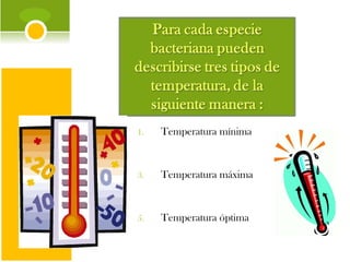 Temperatura mínima  Temperatura máxima  Temperatura óptima  