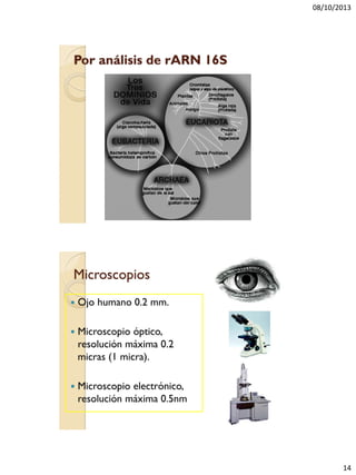 08/10/2013
14
Por análisis de rARN 16S
Microscopios
 Ojo humano 0.2 mm.
 Microscopio óptico,
resolución máxima 0.2
micras (1 micra).
 Microscopio electrónico,
resolución máxima 0.5nm
 