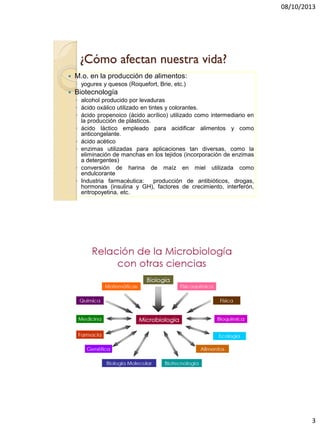 08/10/2013
3
¿Cómo afectan nuestra vida?
 M.o. en la producción de alimentos:
◦ yogures y quesos (Roquefort, Brie, etc.)
 Biotecnología
◦ alcohol producido por levaduras
◦ ácido oxálico utilizado en tintes y colorantes.
◦ ácido propenoico (ácido acrílico) utilizado como intermediario en
la producción de plásticos.
◦ ácido láctico empleado para acidificar alimentos y como
anticongelante.
◦ ácido acético
◦ enzimas utilizadas para aplicaciones tan diversas, como la
eliminación de manchas en los tejidos (incorporación de enzimas
a detergentes)
◦ conversión de harina de maíz en miel utilizada como
endulcorante
◦ Industria farmacéutica: producción de antibióticos, drogas,
hormonas (insulina y GH), factores de crecimiento, interferón,
eritropoyetina, etc.
 