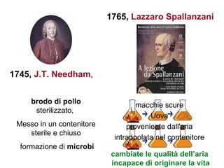 1765, Lazzaro Spallanzani




1745, J.T. Needham,


     brodo di pollo                macchie scure
      sterilizzato,
                                       Uova
 Messo in un contenitore        proveniente dall'aria
    sterile e chiuso
                            intrappolata nel contenitore
  formazione di microbi
                           cambiate le qualità dell’aria
                           incapace di originare la vita
 