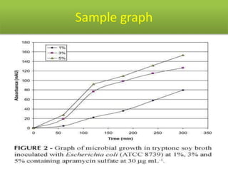 MICROBIOLOGICAL ASSAY.pdf