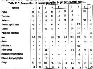 MICROBIOLOGICAL ASSAY.pdf
