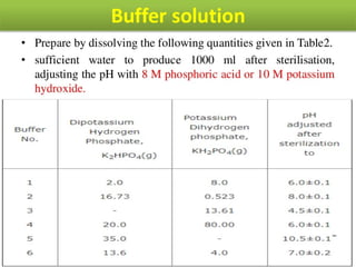 MICROBIOLOGICAL ASSAY.pdf