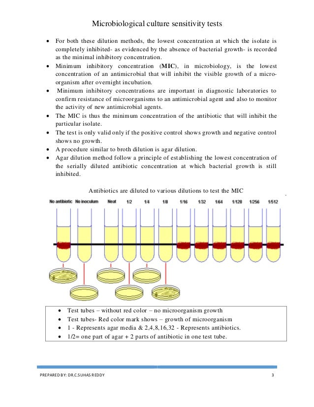 Microbiological culture sensitivity test