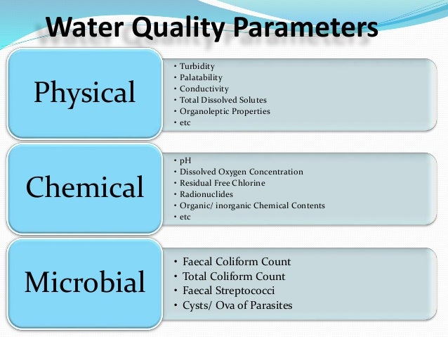 Drinking Water Quality Analysis Methods Drinking Water Quality Analysis Methods