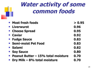 Water activity of some  common foods Most fresh foods > 0.95 Liverwurst 0.96 Cheese Spread 0.95 Caviar 0.92 Fudge Sauce 0.83 Semi-moist Pet Food 0.83 Salami 0.82 Soy Sauce 0.80 Peanut Butter – 15% total moisture 0.70 Dry Milk – 8% total moisture 0.70 