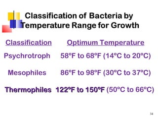 Classification Optimum Temperature Psychrotroph Mesophiles Thermophiles     58ºF to 68ºF (14ºC to 20ºC) 86ºF to 98ºF (30ºC to 37ºC) 122ºF to 150ºF  (50ºC to 66ºC)  