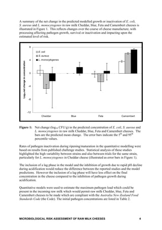 Microbiological risk assessment of raw milk cheese dr robin condron | PDF