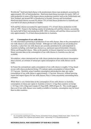 Microbiological risk assessment of raw milk cheese dr robin condron | PDF