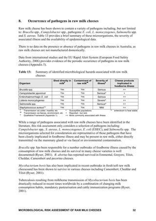 Microbiological risk assessment of raw milk cheese dr robin condron | PDF