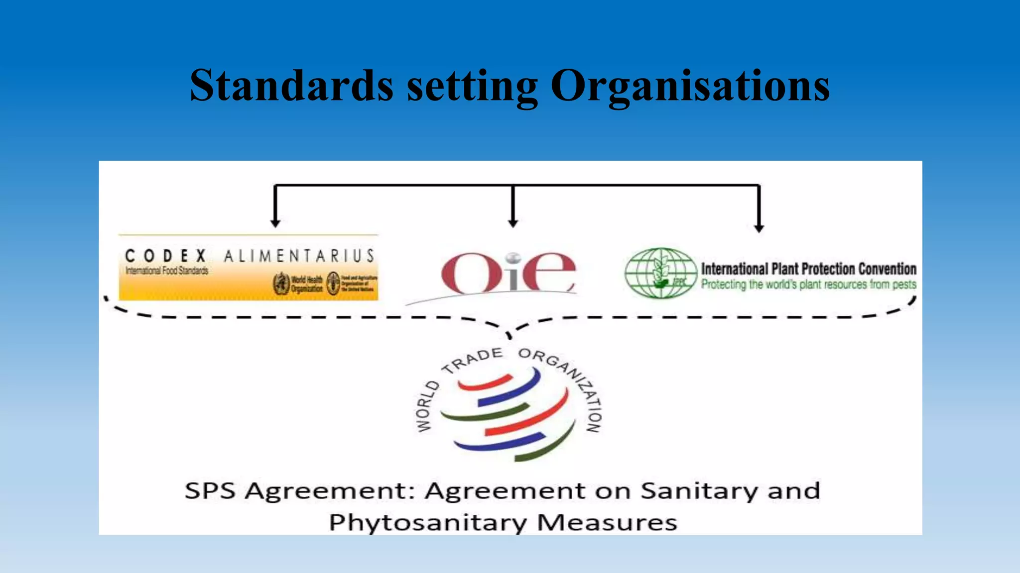 Microbiological risk assessment on food borne pathogens | PPTX
