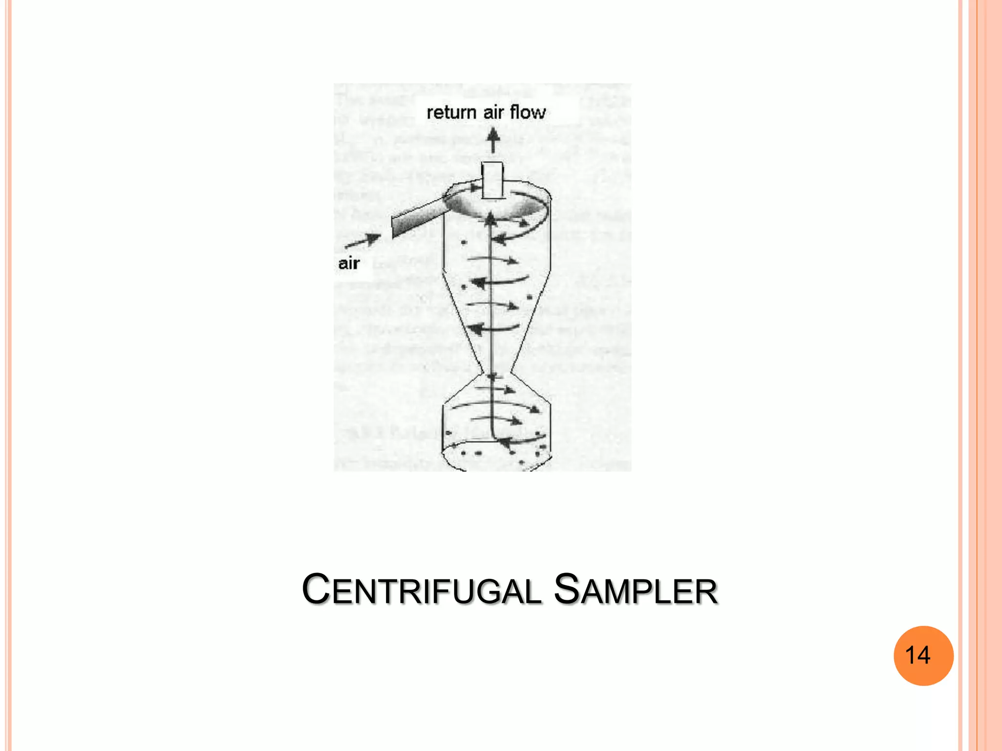 Microbiological sampling of air PPT