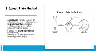 Surface. Spread Method Microbiological techniques inoculation & growth monitoring.pptx