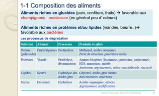 Aliments riches en glucides (pain, confiture, fruits)  favorable aux
champignons , moisissure (en général peu d’ odeurs)
Aliments riches en protéines et/ou lipides (viandes, beurre..)
favorable aux bactéries
1-1 Composition des aliments
44Franck Rencurel, 2020 BTS diététique
 