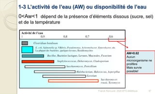 1-3 L’activité de l’eau (AW) ou disponibilité de l’eau
0<Aw<1 dépend de la présence d’éléments dissous (sucre, sel)
et de la température
AW<0.62
Aucun
microorganisme ne
prolifère
Mais survie
possible!
47Franck Rencurel, 2020 BTS diététique
 