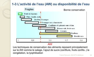 Les techniques de conservation des aliments reposent principalement
sur le AW comme le salage, l’ajout de sucre (confiture, fruits confits..) la
congélation, la lyophilisation
AW
1-3 L’activité de l’eau (AW) ou disponibilité de l’eau
Fragiles Bonne conservation
48Franck Rencurel, 2020 BTS diététique
 