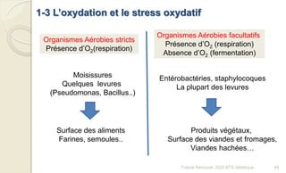 1-3 L’oxydation et le stress oxydatif
Organismes Aérobies stricts
Présence d’O2(respiration)
Organismes Aérobies facultatifs
Présence d’O2 (respiration)
Absence d’O2 (fermentation)
Moisissures
Quelques levures
(Pseudomonas, Bacillus..)
Entérobactéries, staphylocoques
La plupart des levures
Surface des aliments
Farines, semoules..
Produits végétaux,
Surface des viandes et fromages,
Viandes hachées…
49Franck Rencurel, 2020 BTS diététique
 