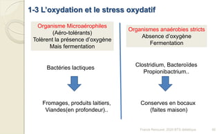 1-3 L’oxydation et le stress oxydatif
Organisme Microaérophiles
(Aéro-tolérants)
Tolèrent la présence d’oxygène
Mais fermentation
Organismes anaérobies stricts
Absence d’oxygène
Fermentation
Clostridium, Bacteroïdes
Propionibactrium..
Bactéries lactiques
Fromages, produits laitiers,
Viandes(en profondeur)..
Conserves en bocaux
(faites maison)
50Franck Rencurel, 2020 BTS diététique
 