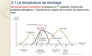 Microorganismes mésophiles (croissance à T° modérée): Surtout des
bactéries pathogènes ! Importance du respect de la chaine du chaud et du
froid!
2-1 La température de stockage
54Franck Rencurel, 2020 BTS diététique
 