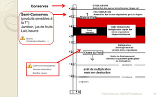 Conserves
Semi-Conserves
(produits sensibles à
la T°)
Jambon, jus de fruits
Lait, beurre
55Franck Rencurel, 2020 BTS diététique
 