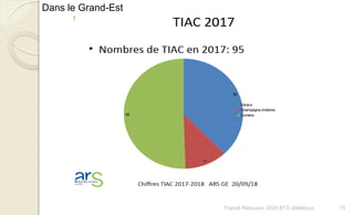 Franck Rencurel, 2020 BTS diététique 75
Dans le Grand-Est
 