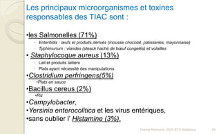 Franck Rencurel, 2020 BTS diététique 85
Les principaux microorganismes et toxines
responsables des TIAC sont :
•les Salmonelles (71%)
◦ Enteritidis : œufs et produits dérivés (mousse chocolat, patisseries, mayonnaise)
◦ Typhimurium : viandes (steack haché de bœuf congelés) et volailles
• Staphylocoque aureus (13%)
◦ Lait et produits laitiers
◦ Plats ayant nécessité des manipulations
•Clostridium perfringens(5%)
•Plats en sauce
•Bacillus cereus (2%)
•Riz
•Campylobacter,
•Yersinia enterocolitica et les virus entériques,
•sans oublier l’ Histamine (3%).
 