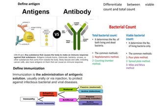 Differentiate between viable
count and total count
Define immunization
Define antigen
Immunization is the administration of antigenic
solution, usually orally or via injection, to protect
against infectious bacterial and viral diseases.
(AN-tih-jen) Any substance that causes the body to make an immune response
against that substance. Antigens include toxins, chemicals, bacteria, viruses, or
other substances that come from outside the body. Body tissues and cells, including
cancer cells, also have antigens on them that can cause an immune response.
 