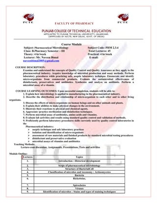 FACULTY OF PHARMACY




                                               Course Module
            Subject: Pharmaceutical Microbiology                       Subject Code: PHM 2.3.4
            Class: B.Pharmacy Semester – III                           Total Lectures: 45
            Theory: 4 hr/week                                          Practical: 4 hr/week
            Lecturer: Mr. Naveen Bimal                                  E-mail:
            naveenbimal2005@gmail.com

     COURSE DESCRIPTION:
         Examine and understand the concepts of Quality Control and Quality Assurance as they apply to the
         pharmaceutical industry. Acquire knowledge of microbial production and assay methods. Perform
         laboratory procedures while practicing safe, aseptic laboratory technique. Enumerate and identify
         micro-organisms from commercial products. Evaluate the antimicrobial effectiveness of
         disinfectants, preservatives and antibiotics. Synthesize and analyze an antibiotic. Perform a
         microbial assay of a vitamin.

     COURSE LEARNING OUTCOMES: Upon successful completion, students will be able to:
           1. Explain how microbiology is applied to manufacturing in the pharmaceutical industry.
           2. Describe the distribution and relationship of micro-organism to each other and to other living
organisms.
           3. Discuss the effects of micro-organisms on human beings and on other animals and plants.
           4. Explain their abilities to make physical changes in the environment.
           5. Illustrate their reactions to physical and chemical agents.
           6. Appreciate /practice sterilization and disinfection techniques.
           7. Perform microbial assay of antibiotics, amino acids and vitamins.
           8. Evaluate lab activities and results using standard quality control and validation of methods.
           9. Proficiently perform laboratory procedures skills currently used by quality control laboratories in
           the
              Pharmaceutical industry:
                 aseptic technique and safe laboratory practices
                 isolation and identification of micro-organisms
                 assessment of raw materials and finished products by standard microbial testing procedures
                 disinfectant and preservative evaluation
                 microbial assays of vitamins and antibiotics
    Teaching Methods:
         Lecture-cum discussion, Assignments, Presentations, Tests and activities

Module Outline:
           Lectures                                         Topics
               1.                           Introduction : Historical development
               2.                            Scope of pharmaceutical microbiology
               3.                                  Structure of BacterialCell
               4.                  Classification of microbes and taxonomy : Actinomycetes
               5.                                           Bacteria
               6.                                         Rickettsiae,

               7.                                         Spirochetes
               8.                                           Viruses
               9.             Identification of microbes : Stains and types of staining techniques
 