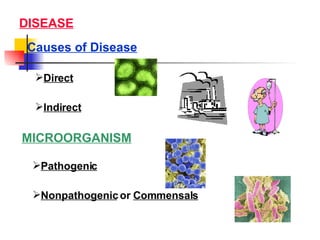DISEASE Causes of Disease MICROORGANISM ,[object Object],[object Object],[object Object],[object Object]