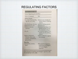 REGULATING FACTORS
 