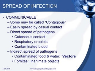 SPREAD OF INFECTION
• COMMUNICABLE
– Some may be called “Contagious”
– Easily spread by casual contact
– Direct spread of pathogens
• Cutaneous contact
• Respiratory droplets
• Contaminated blood
– Indirect spread of pathogens
• Contaminated food & water: Vectors
• Fomites: inanimate objects
5/18/2018 20www.drjayeshpatidar.blogspot.com
 