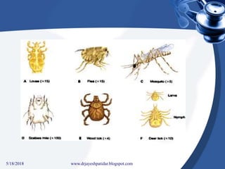 5/18/2018 45www.drjayeshpatidar.blogspot.com
 