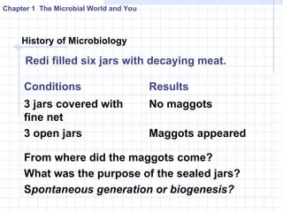 Microbiology introduction of microbs .ppt