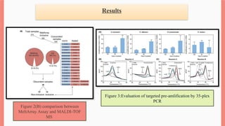 Results
Figure 2(B) comparison between
MeltArray Assay and MALDI-TOF
MS
Figure 3:Evaluation of targeted pre-amlification by 35-plex
PCR
 