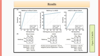 Results
Figure
5
(C)&(D)
 
