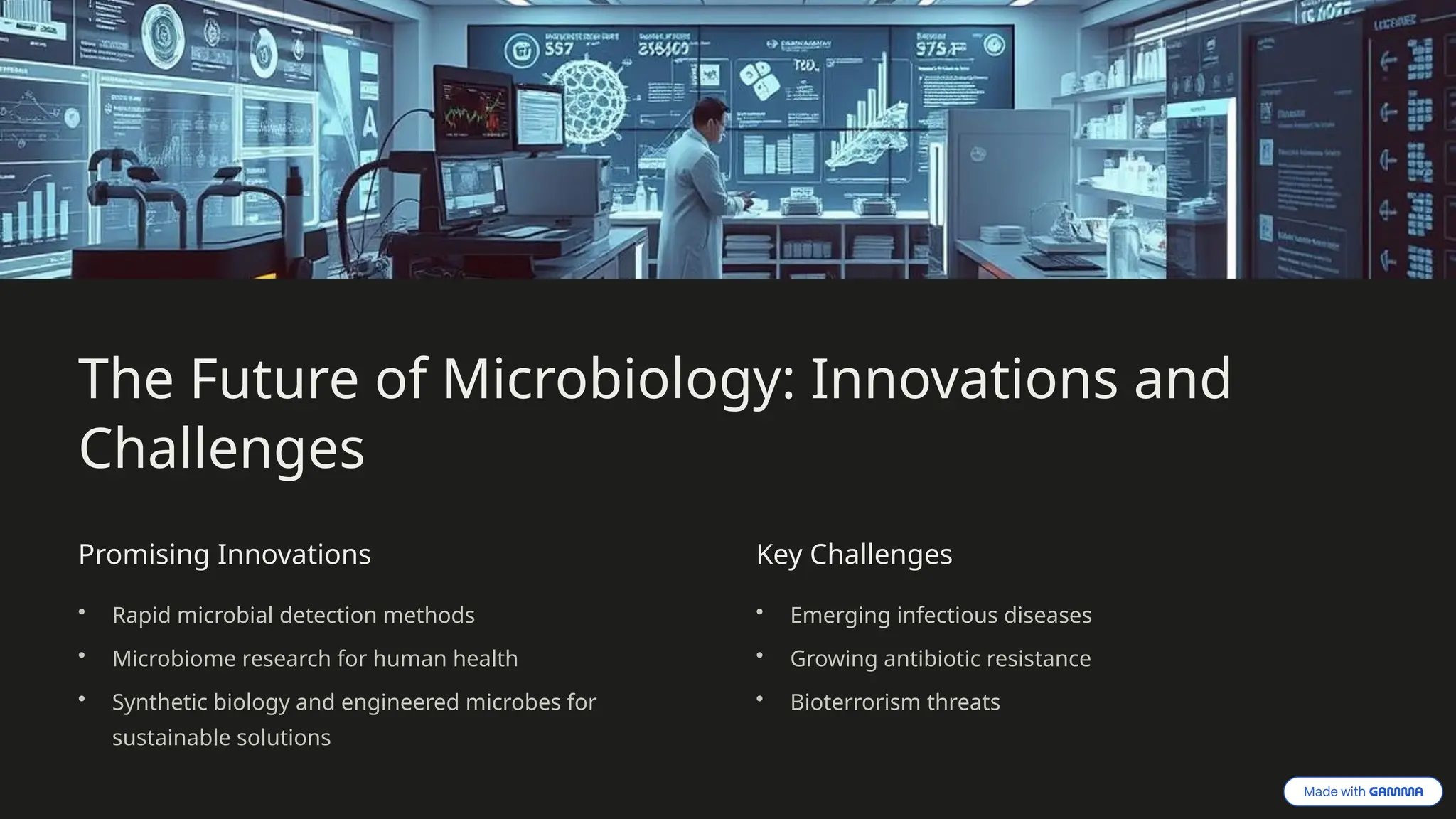The Future of Microbiology: Innovations and
Challenges
Promising Innovations
• Rapid microbial detection methods
• Microbiome research for human health
• Synthetic biology and engineered microbes for
sustainable solutions
Key Challenges
• Emerging infectious diseases
• Growing antibiotic resistance
• Bioterrorism threats
 
