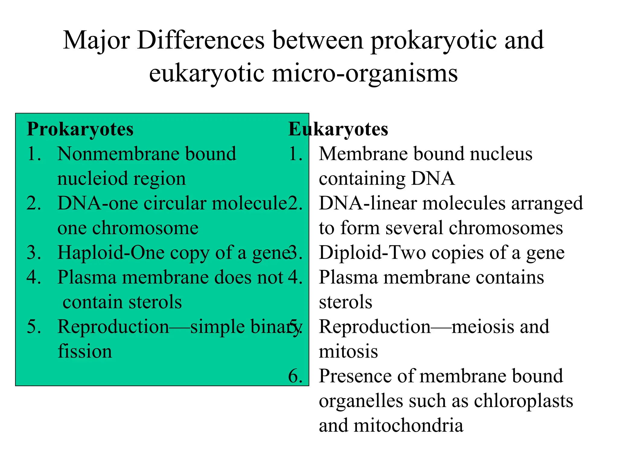 Major Differences between prokaryotic and eukaryotic micro-organisms Prokaryotes 1. Nonmembrane bound nucleiod region 2. DNA-one circular molecule one chromosome 3. Haploid-One copy of a gene 4. Plasma membrane does not contain sterols 5. Reproduction—simple binary fission Eukaryotes 1. Membrane bound nucleus containing DNA 2. DNA-linear molecules arranged to form several chromosomes 3. Diploid-Two copies of a gene 4. Plasma membrane contains sterols 5. Reproduction—meiosis and mitosis 6. Presence of membrane bound organelles such as chloroplasts and mitochondria 