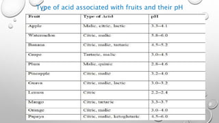 Fruit Acidity Chart.pdf Microbiology-of-Fruit-and-vegetables.pptx