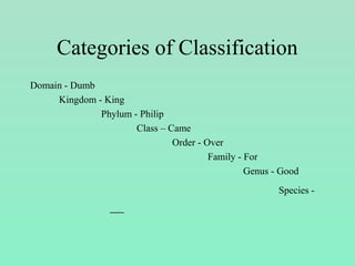Categories of Classification
Domain - Dumb
Kingdom - King
Phylum - Philip
Class – Came
Order - Over
Family - For
Genus - Good
Species -
__
 