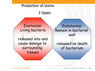 Document Title (Editable via ‘Slide Master’) | Page 11
Production of toxins
2 types:
Exotoxins:
Living bacteria
released into and
cause damage to
surrounding
tissues
Endotoxins:
Remain in bacterial
wall
released on death
of bacterium
 